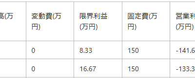 AIで損益分岐点を作成する方法を解説