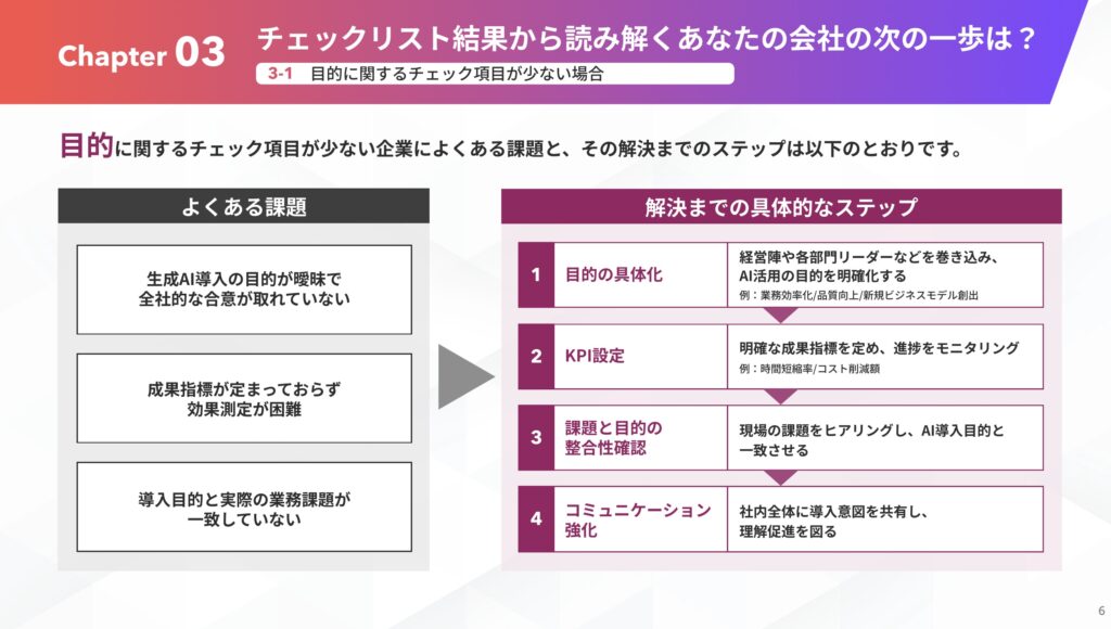 AI活用レベルを客観的に測るための診断チェックリスト