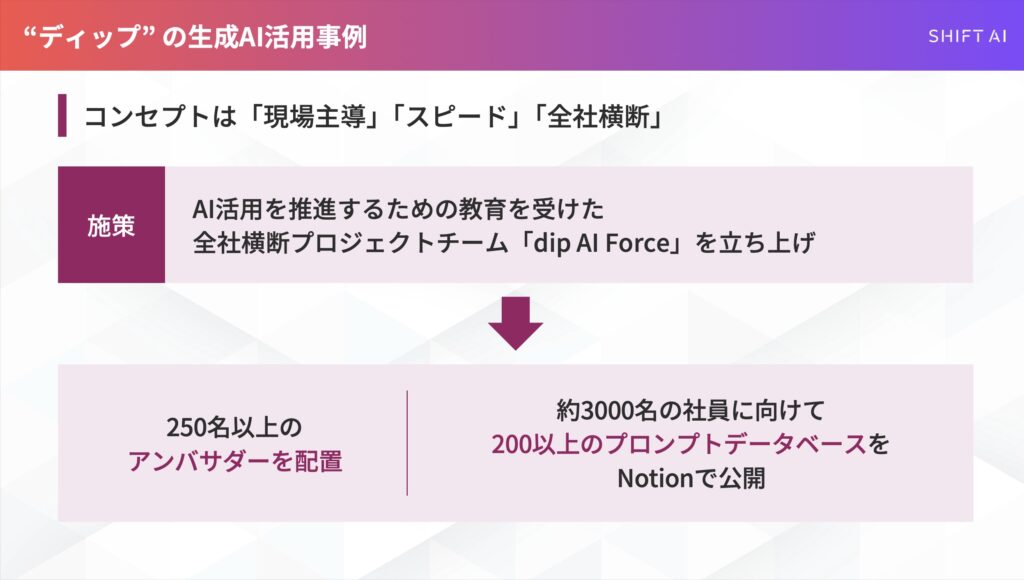 dip社の推進体制