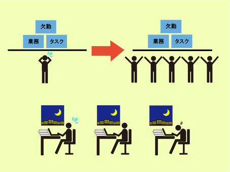 中小企業の属人化をAIで解消するには？原因・対策・導入事例を解説
