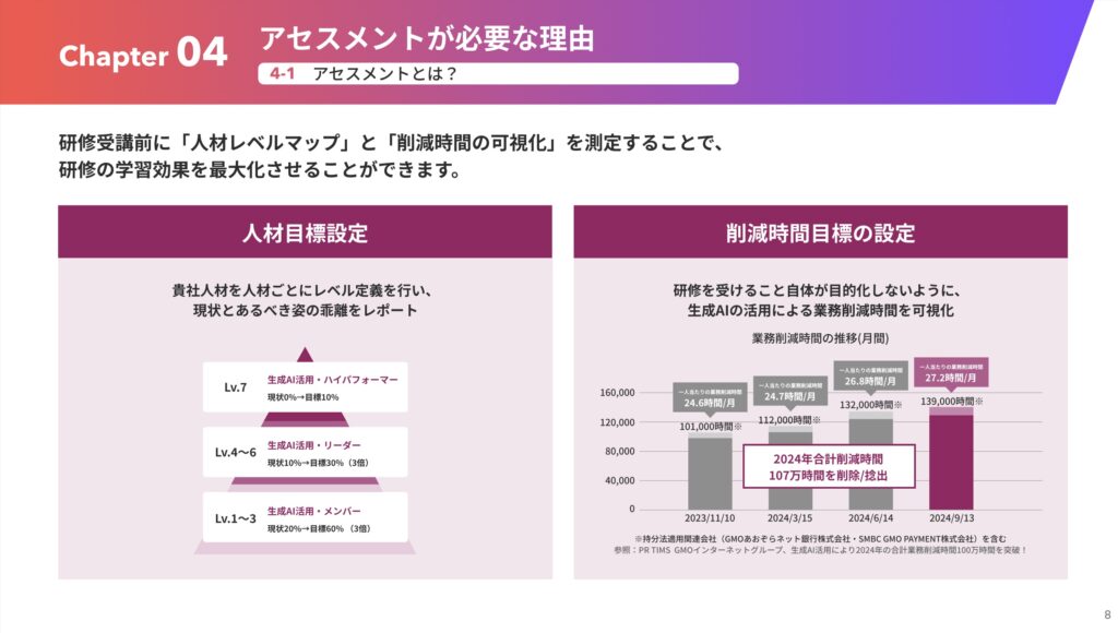 失敗しないAI人材育成の方法と研修の選び方