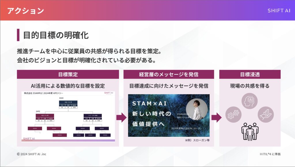 目的目標の明確化