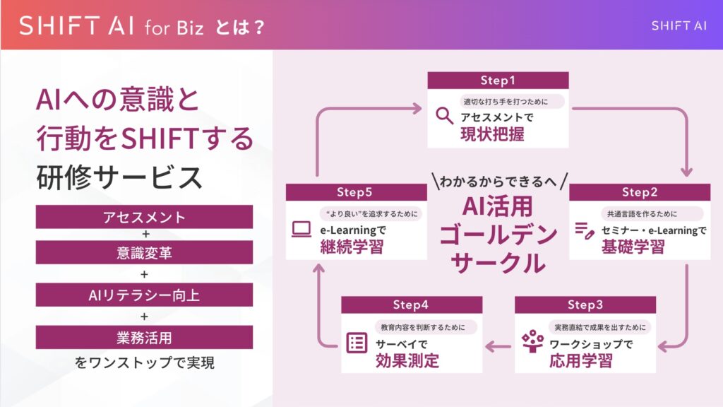 SHIFT AI for Biz イメージ