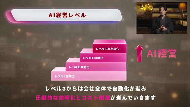 講義スライド：AI経営レベル